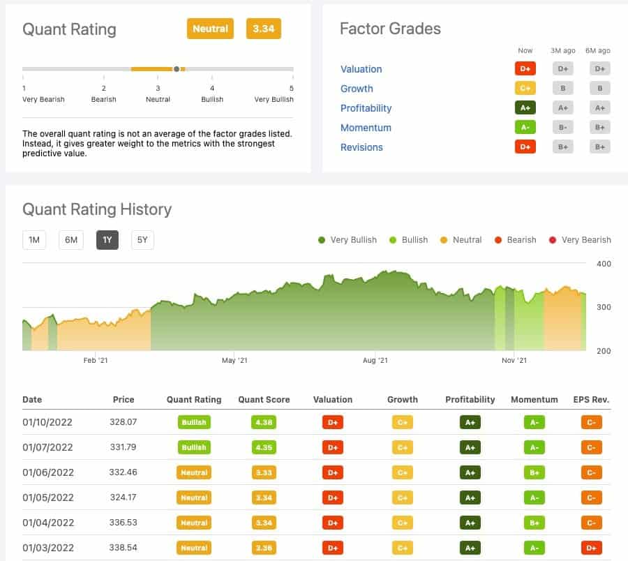 Seeking Alpha Quant Ratings