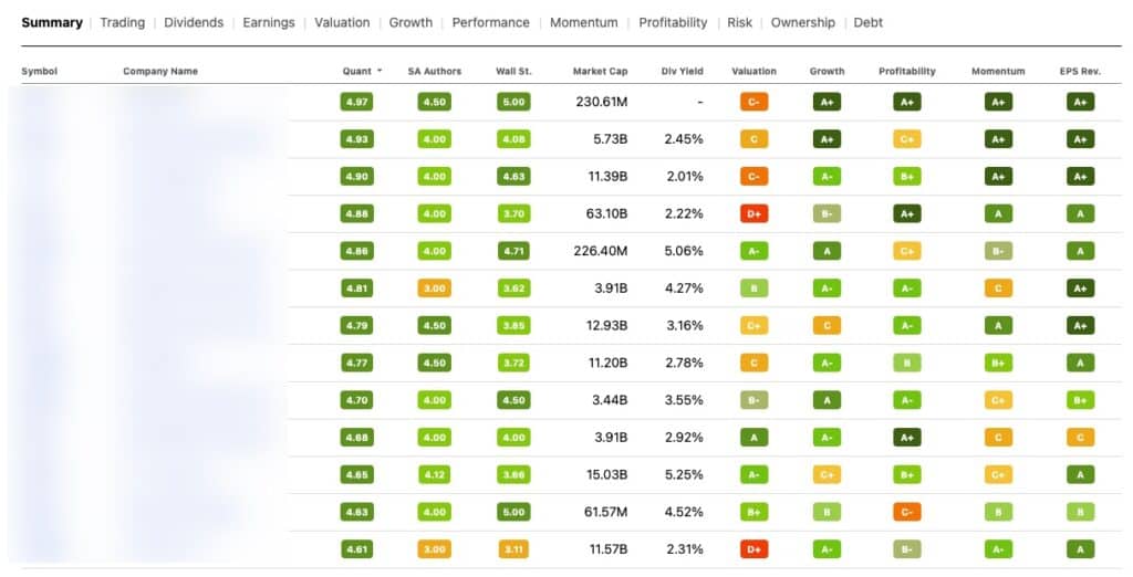 Seeking Alpha Top Stocks