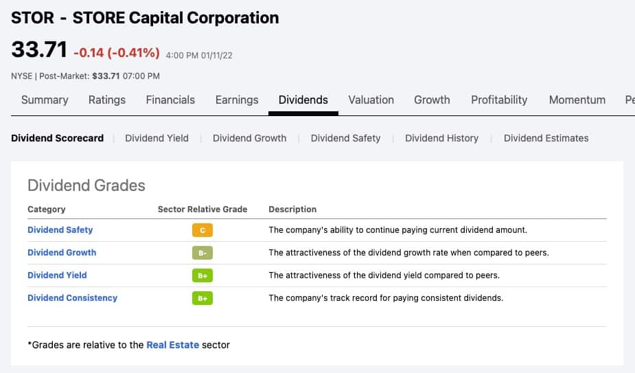 Seeking Alpha Dividend Grades