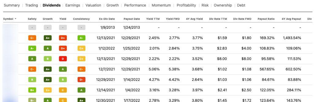 Seeking Alpha Dividend Stocks