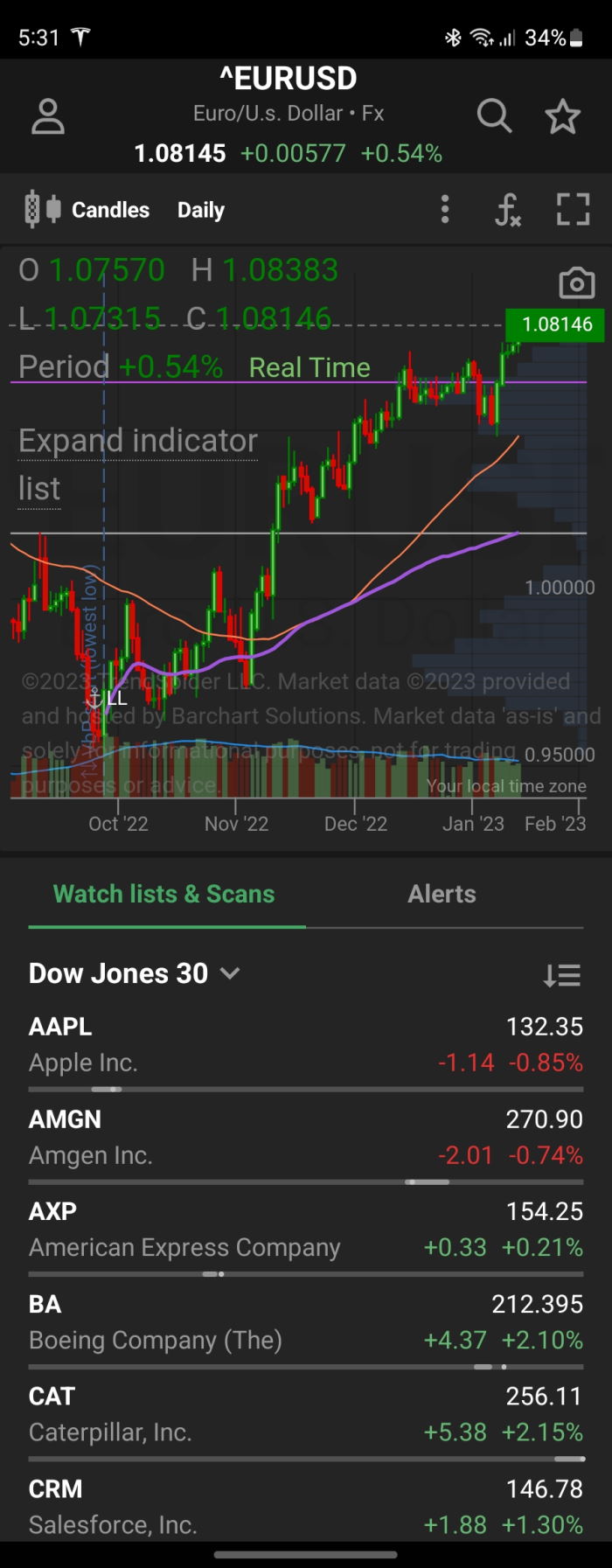 TrendSpider: The Hottest New Mobile Stock App. | © LiberatedStockTrader.com TrendSpider: The Hottest New Mobile Stock App.