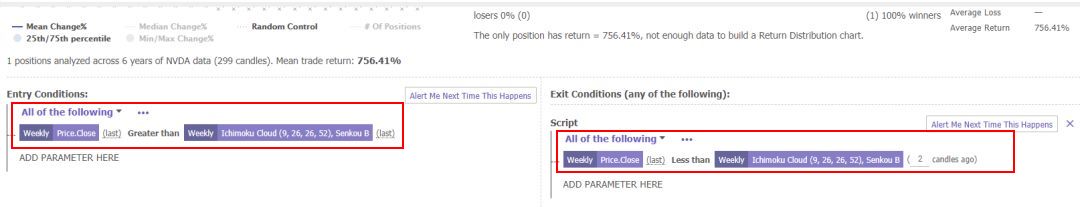 TrendSpider Ichimoku Backtest Parameters | © LiberatedStockTrader.com TrendSpider Ichimoku Backtest Parameters