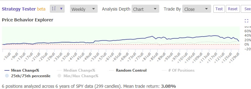 TrendSpider Price Behavior Explorer System Backtesting | © LiberatedStockTrader.com TrendSpider Price Behavior Explorer System Backtesting