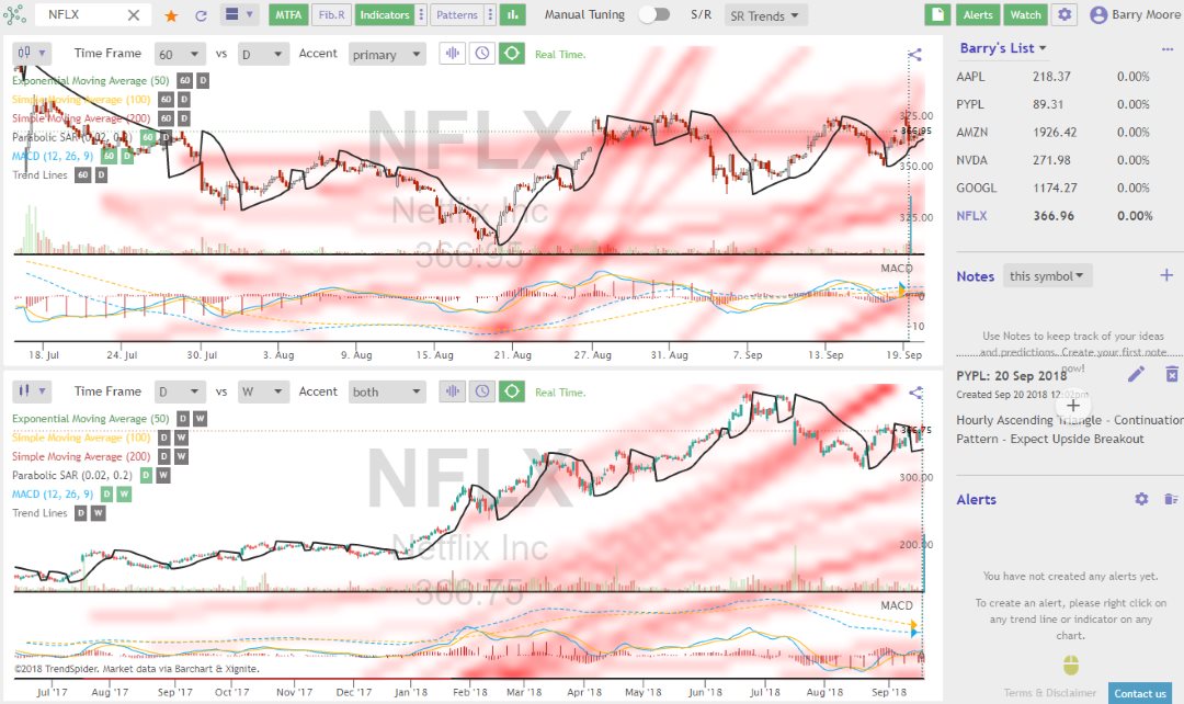 Visit TrendSpider to Find Out More Automated Support and Resistance Lines with TrendSpider