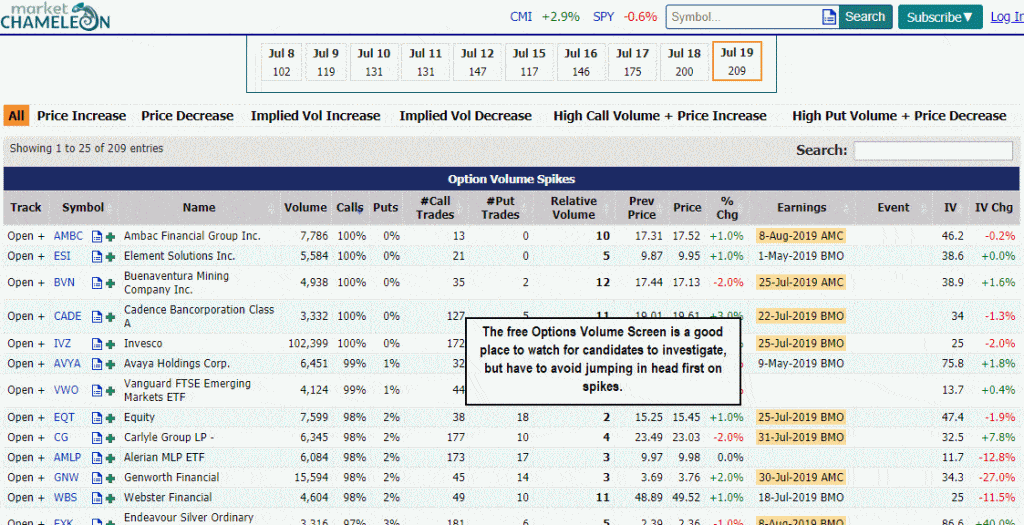 Market Chameleon Free Volume